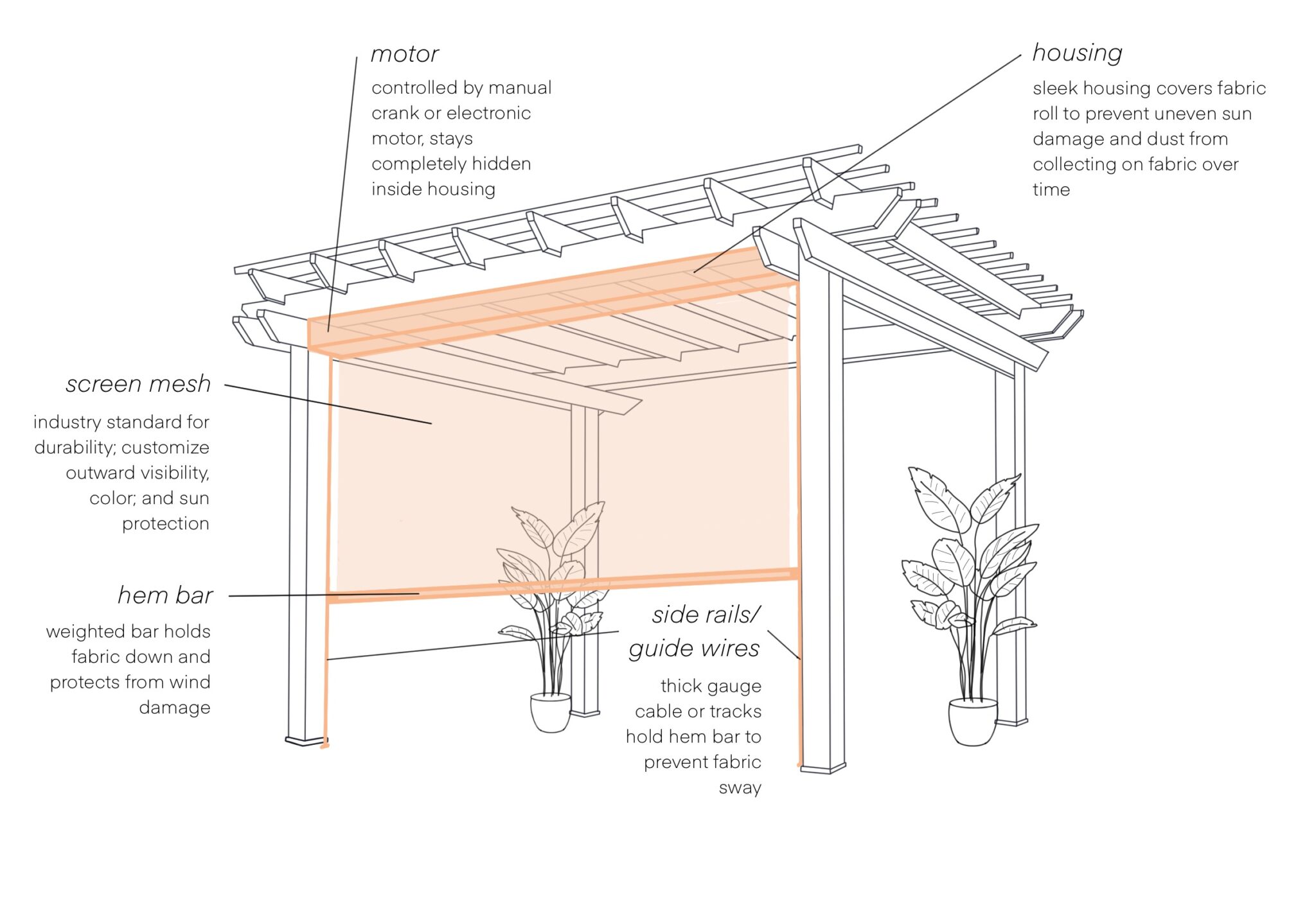 Retractable Patio Shades Sun Peak Shade